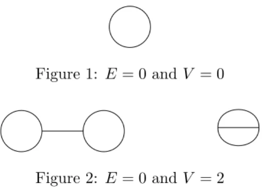 Figure 1: E = 0 and V = 0
