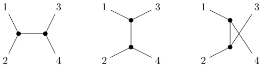 Figure 4: Tree-level diagrams contributing to 2 → 2 scattering