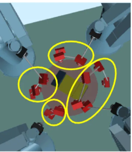 Figure 2: Activity assignment. Each viewpoint is assigned to one of the robots, forming diﬀerent excluding sets.