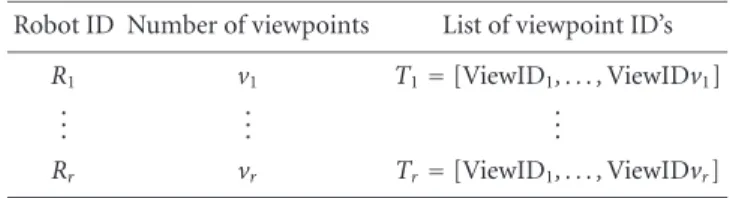 Figure 5: Solution encoding. Each of the n viewpoints is assigned a random floating-point value S i in the range (0 , 1)