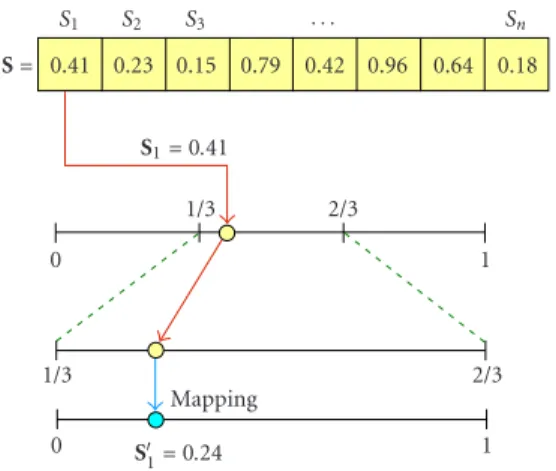 Figure 6: Activity assignment heuristics. The diagram shows Steps 1 through 4, corresponding to the assignment phase.