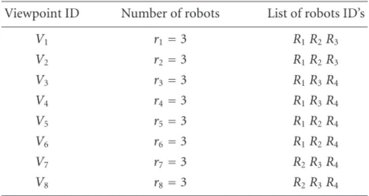 Figure 9: Eight viewpoints are to be distributed among four ma- ma-nipulators. Viewpoints are depicted as individual cameras and solid lines connected such cameras illustrate each robot tour  correspond-ing to an optimal task distribution.