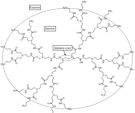 Figure 1-2.   