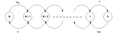Figure 2. System availability model. 
