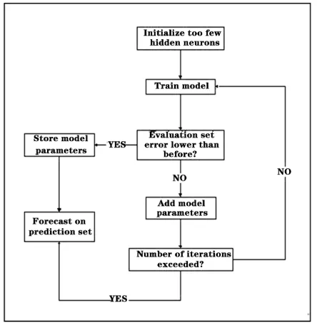 Figure 1. Iterative cross-validation training 