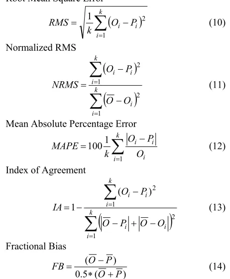 Table 1indicate that with the exception of NN, all other conven-