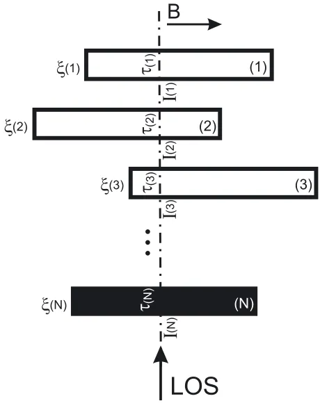Fig. 5. Example of ﬁtting of a Lyα proﬁle to estimate the inﬂuence of ablend on the three proﬁle characteristics