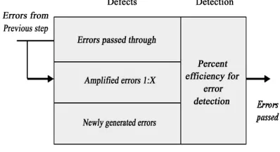 Figure 3. Fault injection pattern 