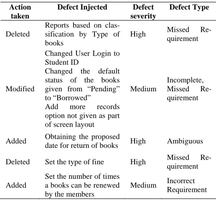 Table 2. Definition of defect types – requirements 