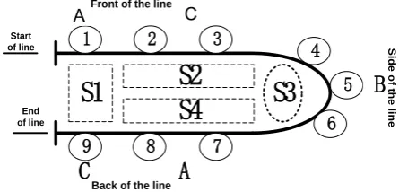 Figure 1. Configuration of a U-shaped assembly line 