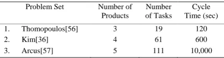 Table 3. Revised joint probability matrix (good solution)