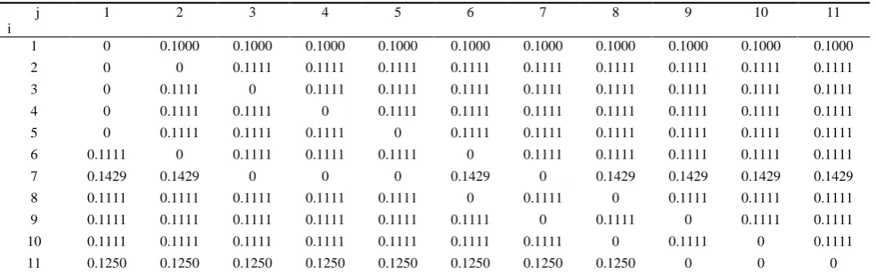 Figure 4. Precedence diagrams. (a) Precedence diagram of model A; (b) Precedence diagram of model B; (c) Precedence dia-gram of model C; (d) Merged precedence diagram of models A, B and C 