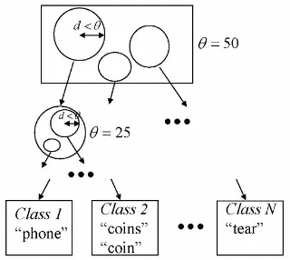 Figure 2 shows an example of one such tree. In this paper, the clustering is performed using the mean vectors of each type of noise