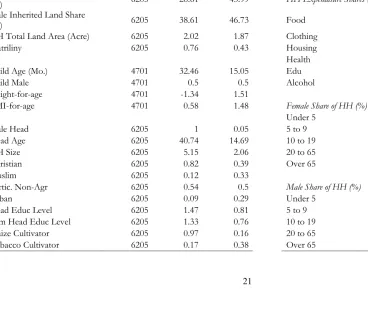 Table 1. Summary Statistics  