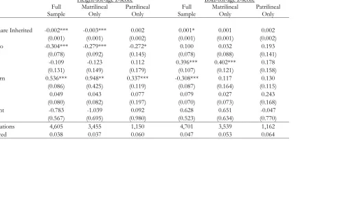 Table 7. OLS Child Anthropometry Results 