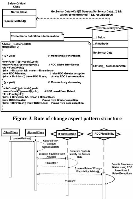 Figure 3. Rate of change aspect pattern structure 