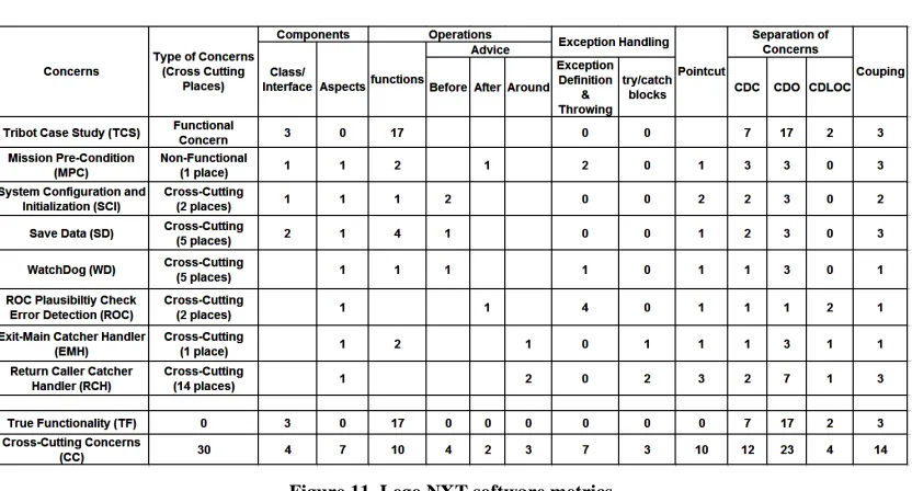Figure 10. Coupling dimensions on AOSD [14] 