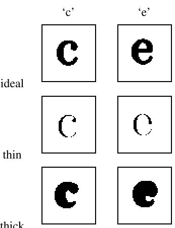 Figure 1.1: Ideal, thin and thick characters ‘c’ and ‘e’.