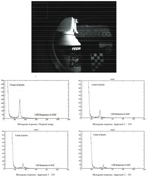 Figure 10. Using a statistical analysis tool, it was found that the region highlighted in the red box of the test image has the highest number of pixel defectivities or response deviation from the ideal pixel mean