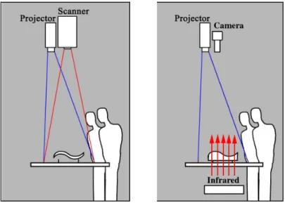 Figure 2: Alternative sensing technologies;  