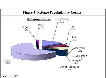 Table 6: Women Refugees - 2014 