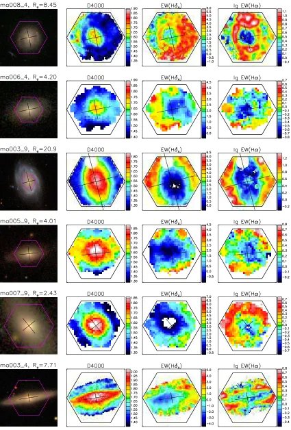 Fig. 8.— SDSS image (left-most panels) and maps of DP-MaNGA. The galaxies from top to bottom are ordered by increasing their central Dn(4000), EW(HδA) and log10EW(Hα) for the centrally quiescent galaxies inn(4000)