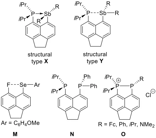 Figure 4: The two structural types identified in the reported SbIII series (X and Y) and structural formulas of compounds mentioned in the discussion