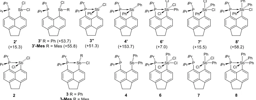 Figure 8: Compounds synthesised in this study and their higher lying computed isomers
