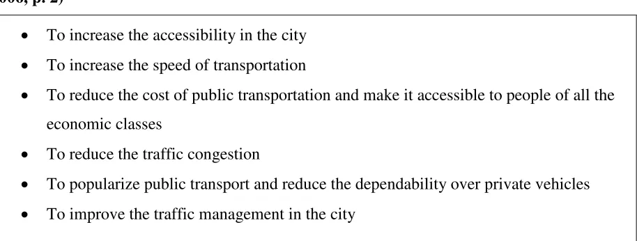 Table 1: BRT Project Objectives (Reproduced from Indore City Transport Services LTD, 2006, p
