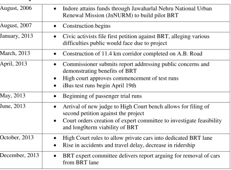 Table 2: Project Timeline 