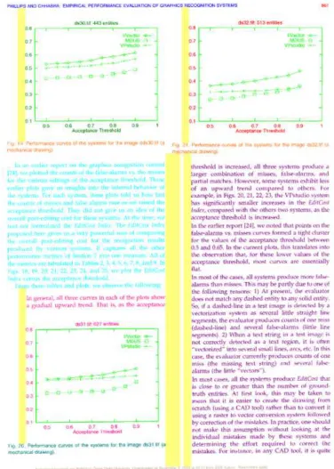 Figure 2.2: Example of RAST output of OCRopus. Note the text coloring of thex-axis labels and the absence of the y-axis labels.