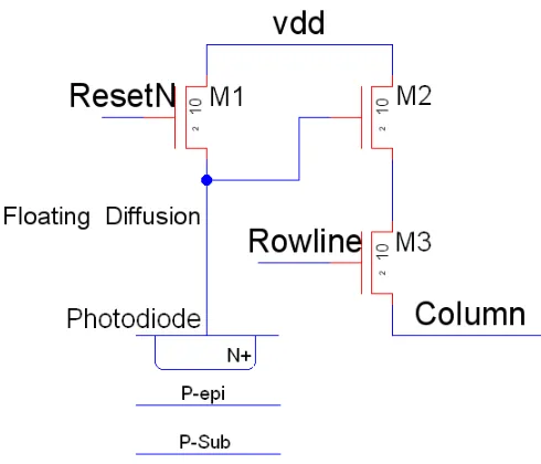 Figure 1.5 Schematic diagram for the photodiode-type APS [3]. 