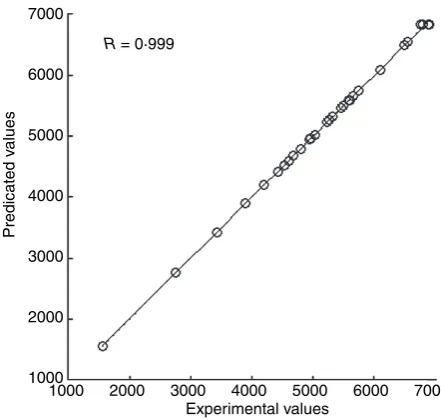 Fig. 4c).