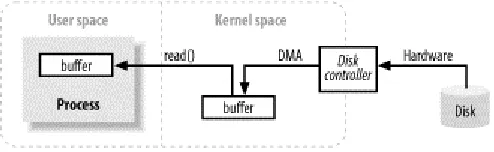 Figure 1-1. Simplified I/O buffer handling 