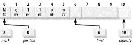 Figure 2-4. Buffer after modification 