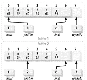 Figure 2-11. Two buffers considered to be unequal 