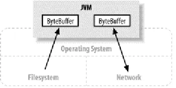 Figure 3-1. Channels act as conduits to I/O services 