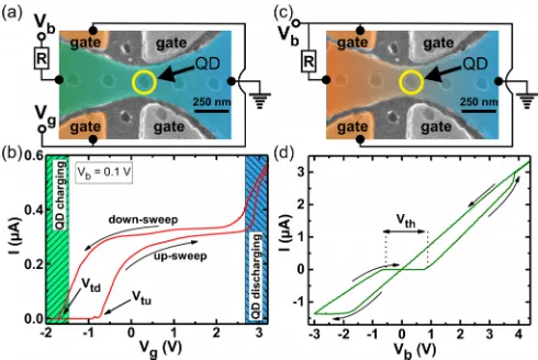 Fig. 1(a)studied device. A GaAs/AlGaAs heterostructure was grownby molecular beam epitaxy, forming a two-dimensional elec-tron gas (2DEG) 90 nm below the surface