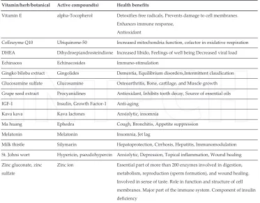 Table 4. Liposomal nutritional products on the market
