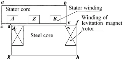 Figure 1. The Schematic diagram of the studied model  