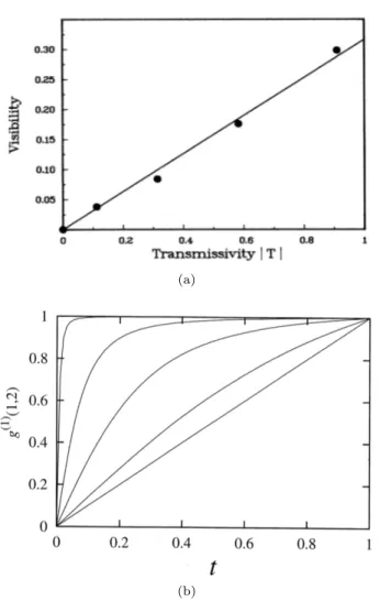FIG. 4. Non-classicallity of the Zou-Wang-Mandel experi- experi-ment. (a) [Figure adapted from Ref