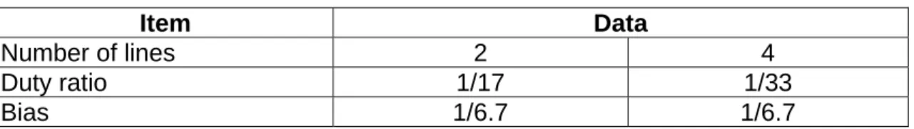 Table 7. Duty Ratio and Power Supply for LCD Driving 
