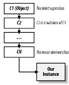 Figure 10-4. Inheritance diagram 