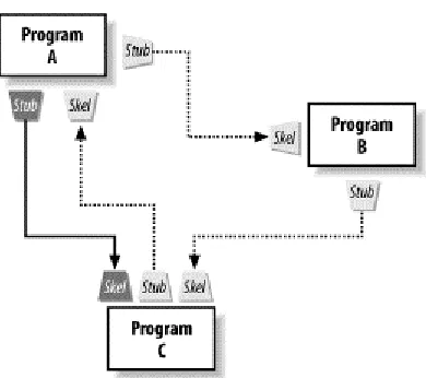 Figure 10-8. Changing the class hierarchy 