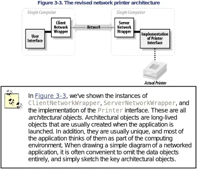 Figure 3-3. The revised network printer architecture 