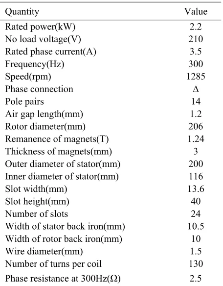 Table 1. Specifications of the motor 