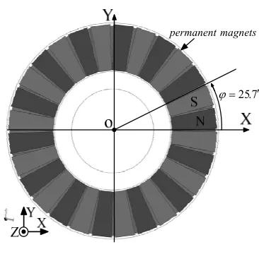 Figure 7. Top view of permanent magnets 