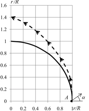 Figure 2. Propagation of light from the sphere surface. 