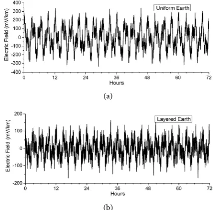 Table 4. Parameters of six electric field waves for the uniform Earth model.  