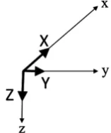Figure 1. Geomagnetic coordinate system. Magnetic field components, X, Y and Z meas-ured in the northward (x), eastward (y) and vertically downward (z) directions
